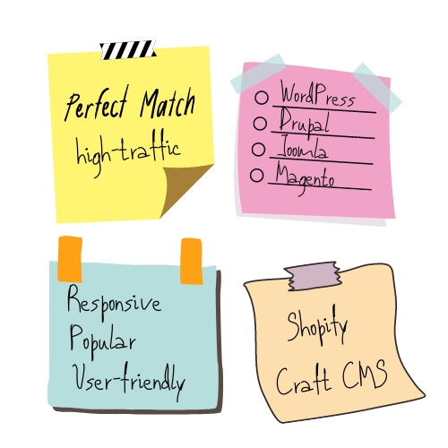 check-lists-best-cms-for-business-32stepscom
